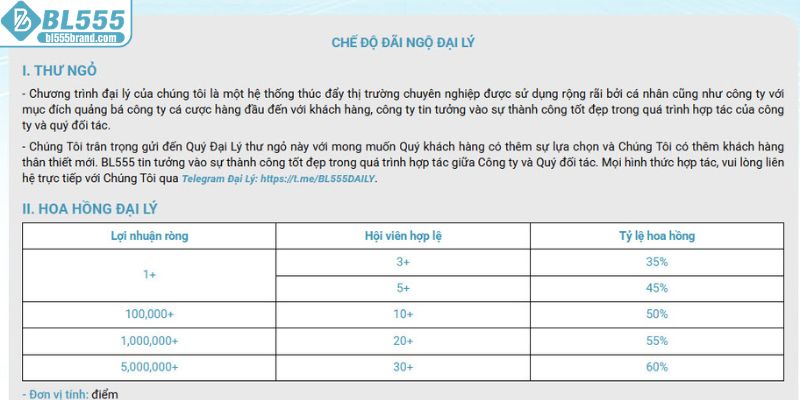 Chính sách hoa hồng kết hợp thưởng nóng của đại lý